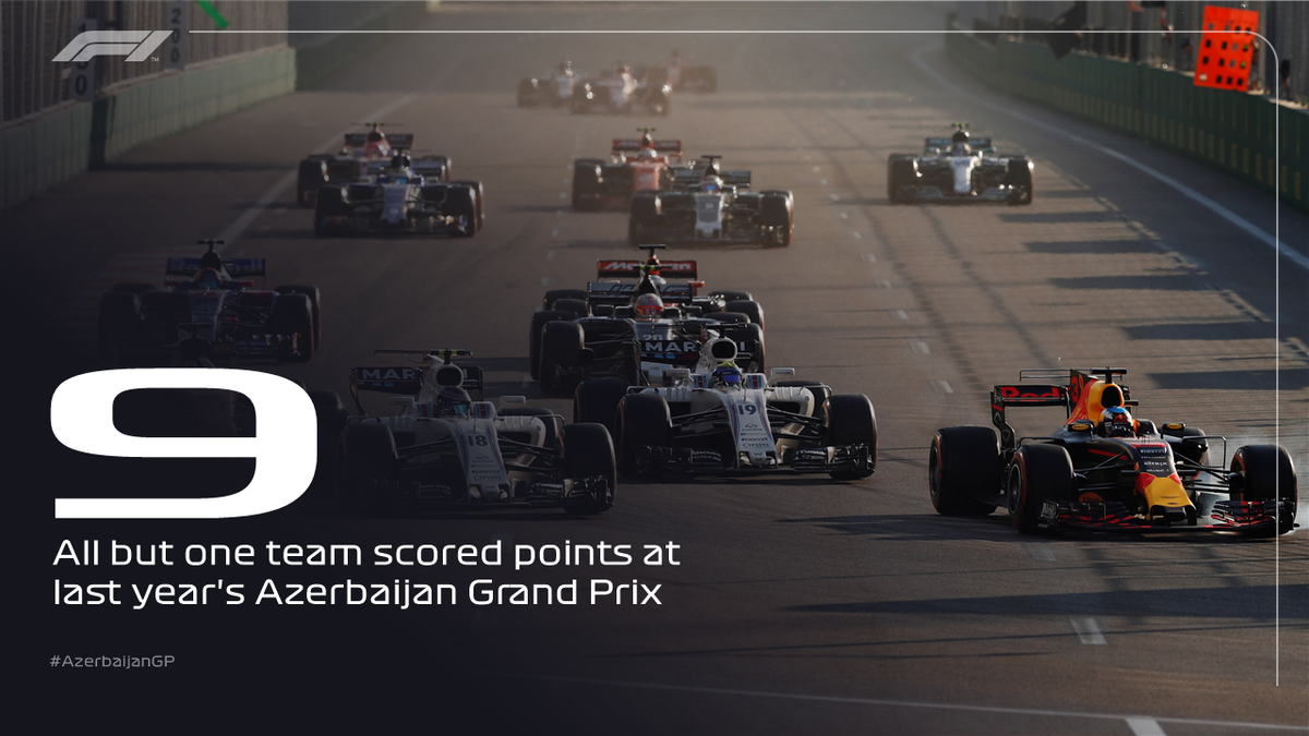 F1's tweet photo. Nine teams claimed points at last year's chaotic #AzerbaijanGP

Only @RenaultSportF1 came away empty-handed

But with points in every race in 2018, they're unlikely to repeat that 💪

#F1 #AzerbaijanGP 🇦🇿 https://t.co/QDEr04kDvB