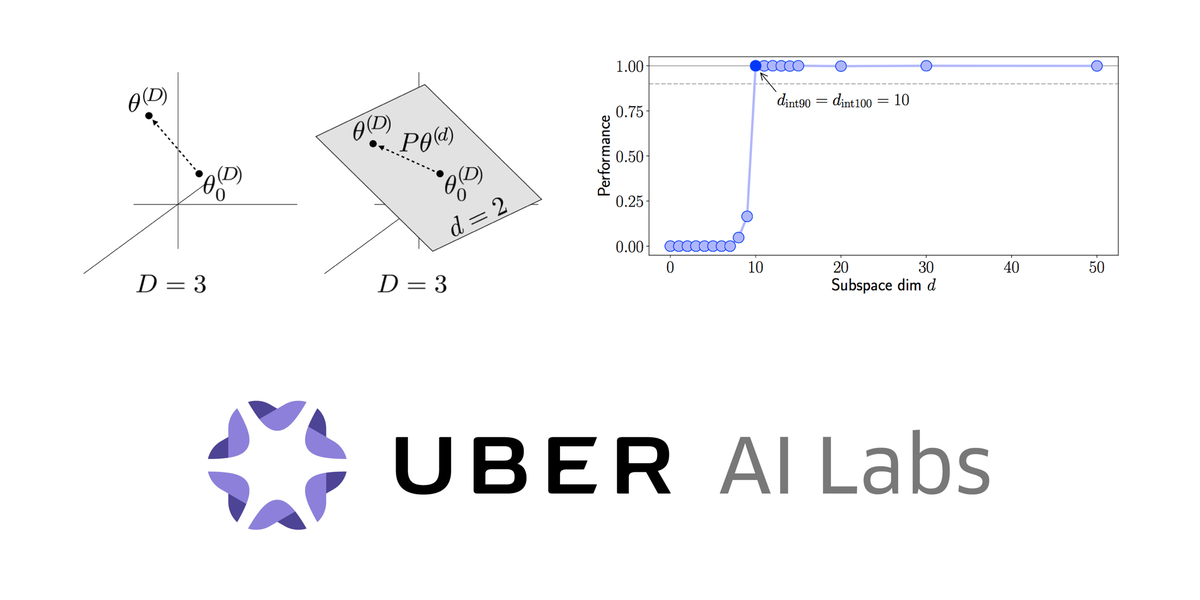 online the parameter space investigation method toolkit 2011