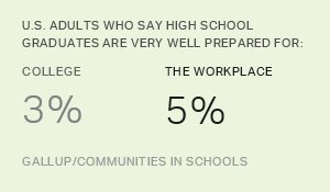 MicroschoolRev's tweet photo. We should find ways to support programs, curric &amp; experiences that help students better understand financial planning, build social &amp; life skills, &amp; have real work experiences in the form of job shadowing, internships &amp; entrepreneurship. https://t.co/A6v3XBIpTw by @brandonbusteed https://t.co/blQIjT9H96