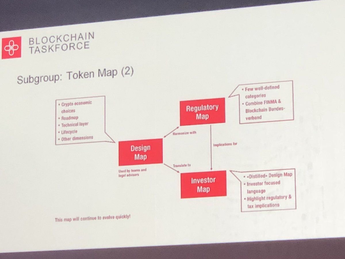 DavidBundiX's tweet photo. . @VasiliyS sharing the #TokenMap from #SwissBlockchainTaskforce at #BCSummit2018 #BlockchainSummit in #Zug #Switzerland https://t.co/rPMMLjknCY