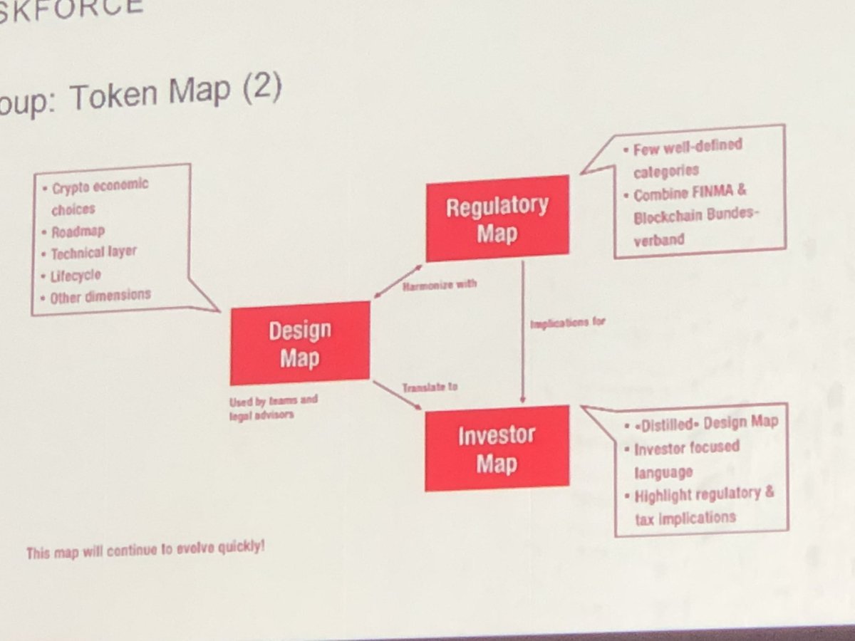 DavidBundiX's tweet photo. . @VasiliyS sharing the #TokenMap from #SwissBlockchainTaskforce at #BCSummit2018 #BlockchainSummit in #Zug #Switzerland https://t.co/rPMMLjknCY