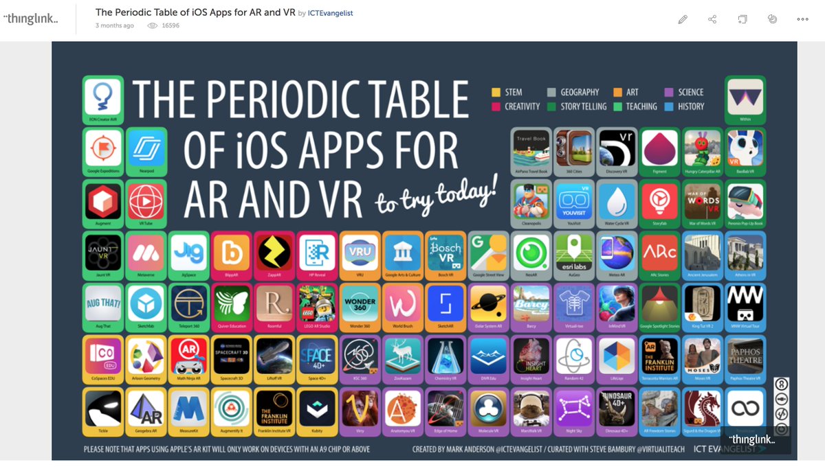 ICTEvangelist's tweet photo. Seventeen thousand views of the interactive ThingLink of the Periodic table of AR and VR apps for iOS that I made with @steve_bambury. Wow! Was one of them you? 

https://t.co/rk69I7uqUw 

#edtech #elearning #vrarinedu #AppleEDUchat https://t.co/0pXYoFHJyt