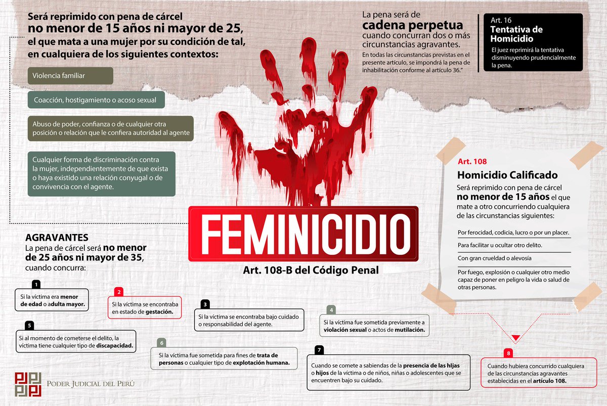 haar lezing Onderwijs Twitter 上的 Poder Judicial Perú:"Recordemos las #penas por el delito de # Feminicidio según el Código Penal. https://t.co/onRThHaxEP" / Twitter haar lezing Onderwijs Twitter 上的 Poder Judicial Perú:"Recordemos las #penas por el delito de # Feminicidio según el Código Penal. https://t.co/onRThHaxEP" / Twitter