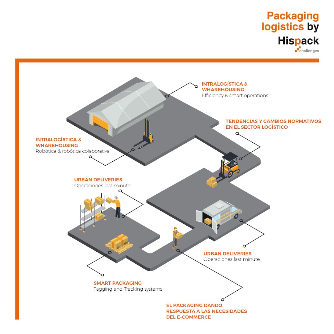 Hispackbcn's tweet photo. Una nueva forma de pensar y desarrollar el #packaging: el embalaje que mejora la eficiencia. #StrategicPackaging #Hispack https://t.co/UAVWibNLUB https://t.co/fGiB7yrWXX