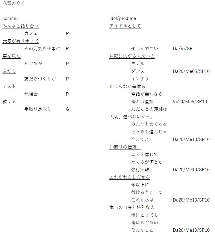 A T シャニマスのパフェコミュ選択肢 てきとう です 3人だけね A T シャニマスのパフェコミュ選択肢 てきとう です 3人だけね