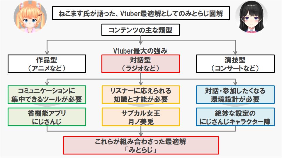 ふくめん秘書@#VToWorld公式垢 11/3 20時～ on Twitter: "ねこます氏が委員長を絶賛したという話 話の要点まとめまし