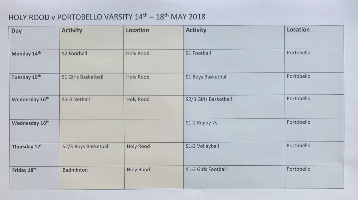 HolyRoodPE's tweet photo. VARSITY CHALLENGE WEEK
⚽️🏀🏉🏐🏸
📆Monday 14th - Friday 18th May
✝️@HolyRoodPE 🆚 @PortobelloPE💙
1️⃣1️⃣ Events
1️⃣ Point per event
Winner takes the 🏆
#HOLPOR #GetInvolved https://t.co/7j2KKzgzsa