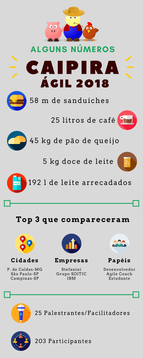 Caipira Ágil tweet media