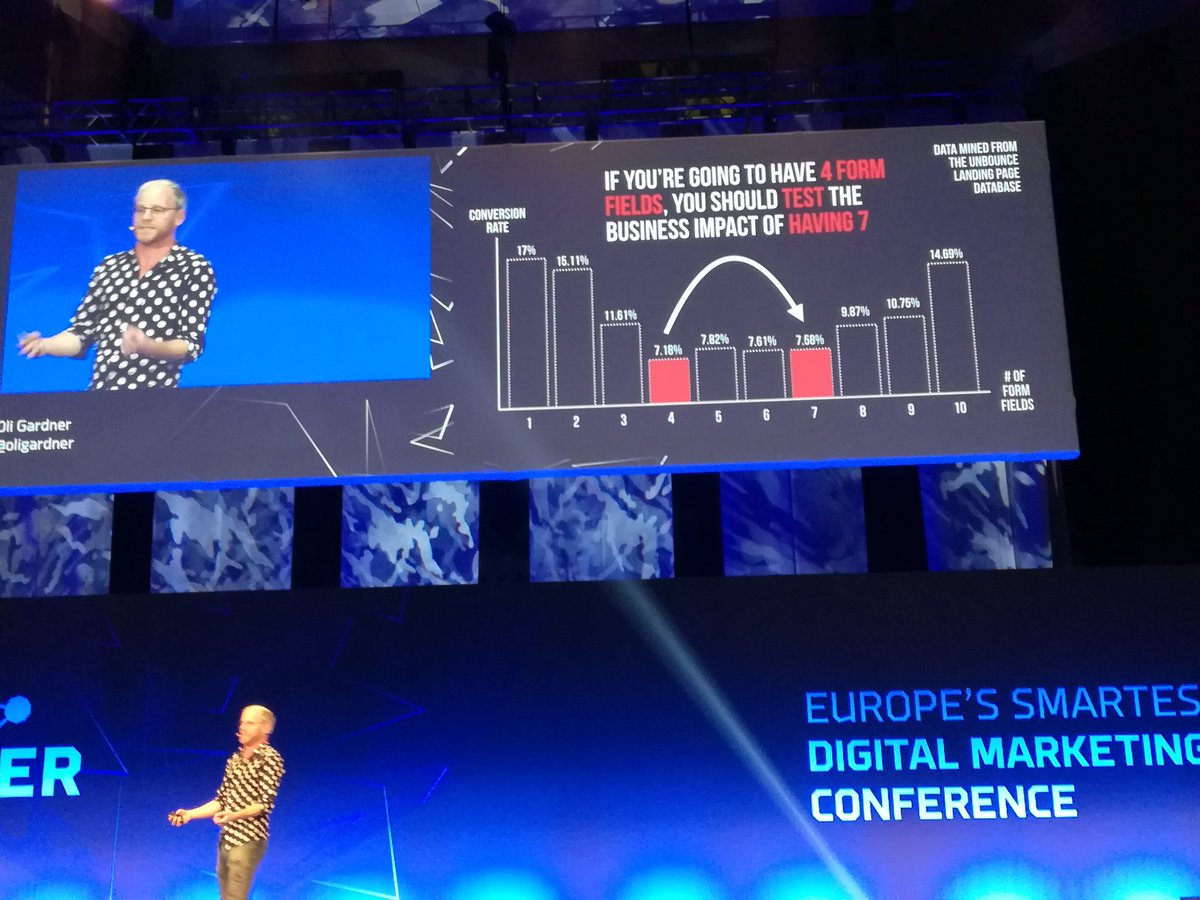 SteStancari's tweet photo. Some data about Number of form field and conversions, by @oligardner #theinbounder https://t.co/6RtYRxcrGQ