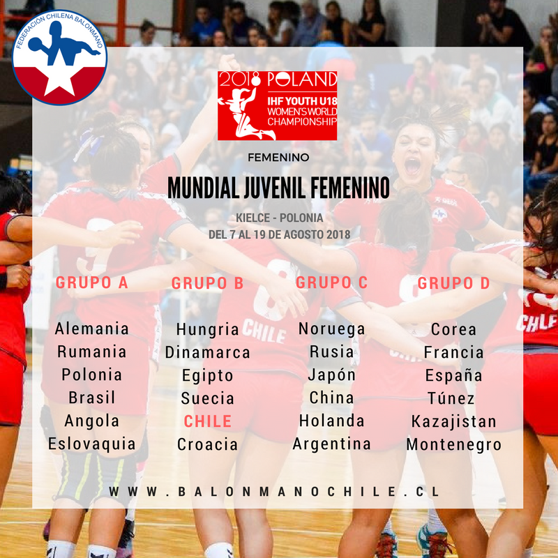 Hoy en Suiza se realizaron los sorteos de los Mundiales Juvenil y Junior de Balonmano Femenino, dos eventos que contarán con la participación de las "Lobitas" chilenas. Revisa en las gráficas contra quién nos mediremos en cada Mundial 💪💪💪
#VamosTeamChile 🇨🇱
<a href="/balonmanochile/">BALONMANO CHILE</a>