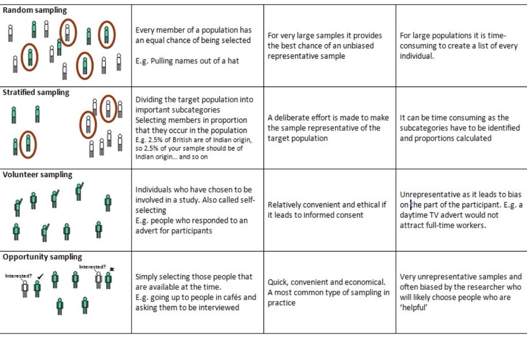 Types Of Sampling Methods In Research Briefly Explained