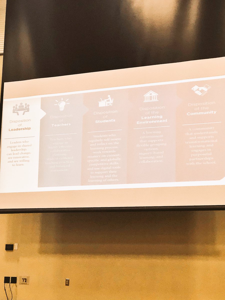CoreyFobare's tweet photo. Saw some awesome things at Kellam High School this morning. Incredible examples of student voice &amp; choice, collaboration and cross-curricular instruction and how it leads to greater student achievement and engagement. @KellamHigh @smith2dw @AASAHQ #AASAapersonalizedLRNG #vbplearn https://t.co/WrxNhNg4MS
