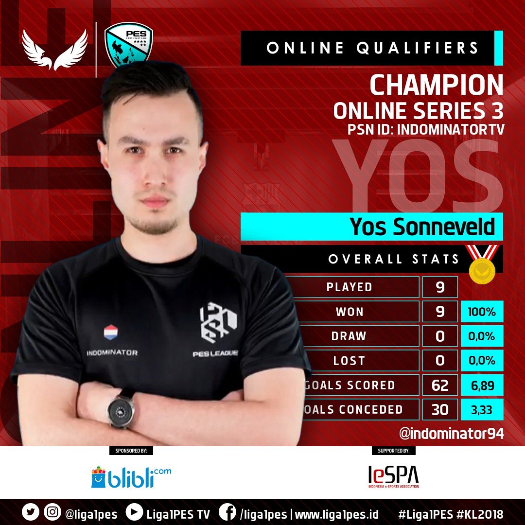 Indominator94's tweet photo. ๐ Winner of the Indonesian Online Qualifiers Series 3! Next stage will be the Indonesian Online Finals! ๐ช๐ผ
Thanks to @liga1pes for giving me the opportunity to compete with the Indonesian PES community! ๐๐๐ผ
#PES2018 #WhereLegendsAreMade #liga1pes #seafinals #roadtoKL https://t.co/ksaW0sPiD0