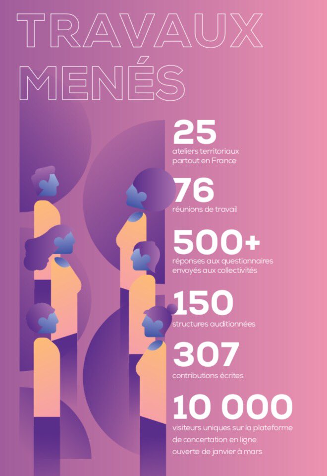 Restitution de l'élaboration de la stratégie nationale pour un #numeriqueinclusif à <a href="/mounir/">Mounir Mahjoubi</a> : constat et travaux menés en attendant les recommandations plus précises