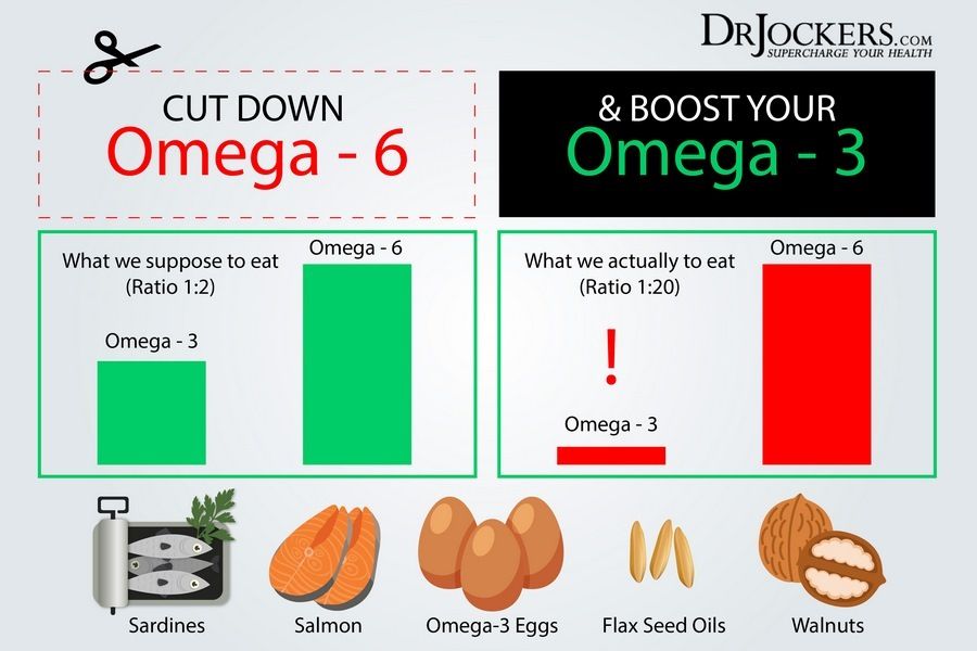 Opname Wijzerplaat doen alsof Ο χρήστης Dr. David Jockers στο Twitter: "Omega 3 vs. Omega 6 Fatty Acids # omega3 #eatmoreomega3s https://t.co/eVOFPLLXQV https://t.co/E5Y4zwV4nK" /  Twitter