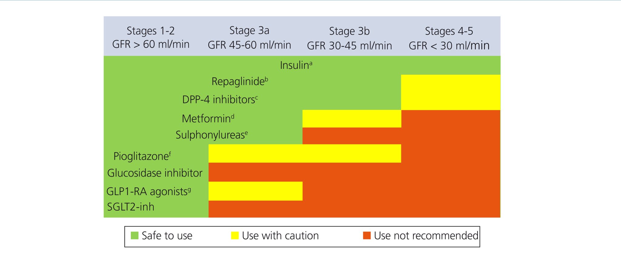 diagrama de fisiopatología de la enfermedad renal crónica de diabetes