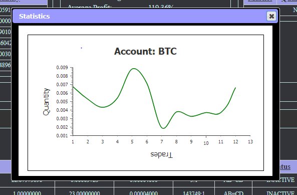 TradeManagerApp's tweet photo. NEW FEATURE: New charts added using #dojotoolkit includes price charts and account tracking chart. #newfeature #trademanager #trading #cryptocurrency $btc #bitcoin https://t.co/VjN16xwwSS