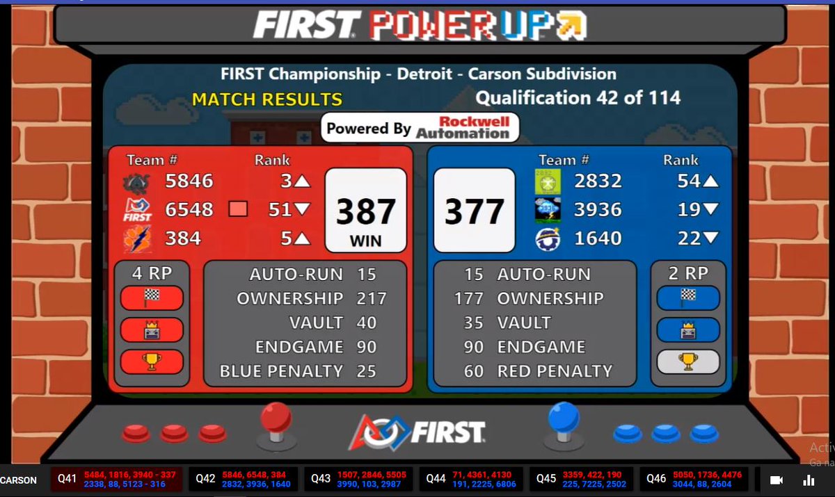 Close win by <a href="/384Sparky/">Sparky 384</a> in an intense match that felt abit like a Final on Carson field #FIRSTCHAMP #Team5412