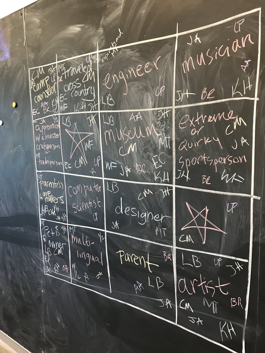 heyasteph's tweet photo. Check out these multi-talented maker educators! Love the similarities and unique characteristics that make us us. And a community. #makered #makersphere #texas https://t.co/EZrARiL9j5