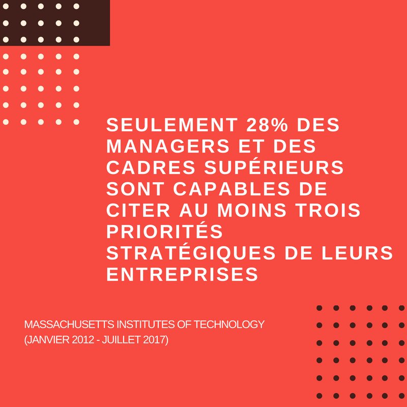 strategeex's tweet photo. Alignement stratégique et déclinaison des priorités: comment mieux impliquer ses collaborateurs ?
Découvrez comment la suite logicielle Strategeex accompagne l'entreprise dans l'alignement de l'organisation, le management et les équipes opérationnelles.

https://t.co/pu4DPnWiHc https://t.co/LTI3ApzWm3