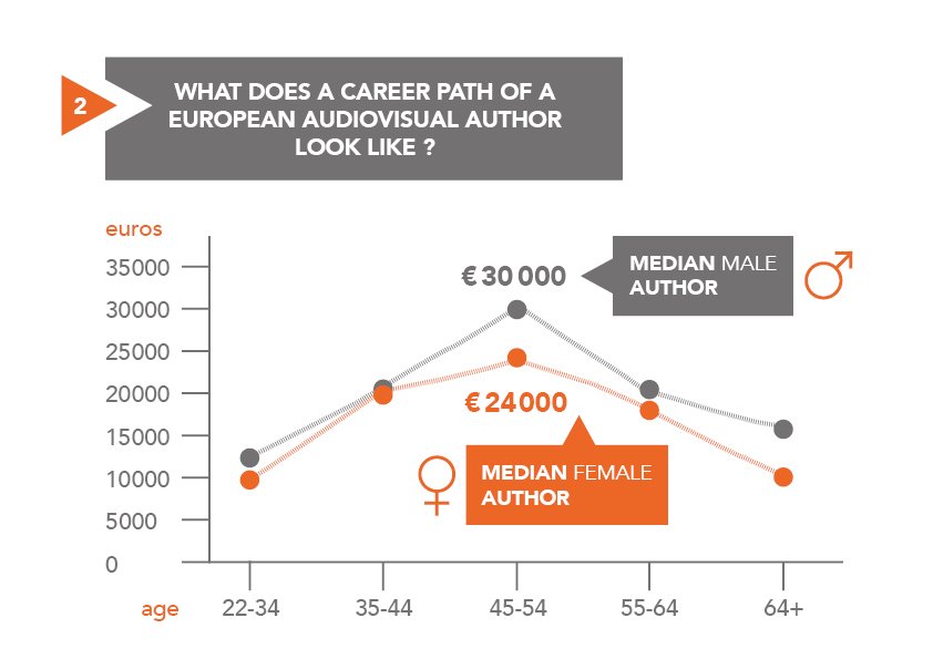 Fse On Twitter The Glass Ceiling For Women Authors In Europe