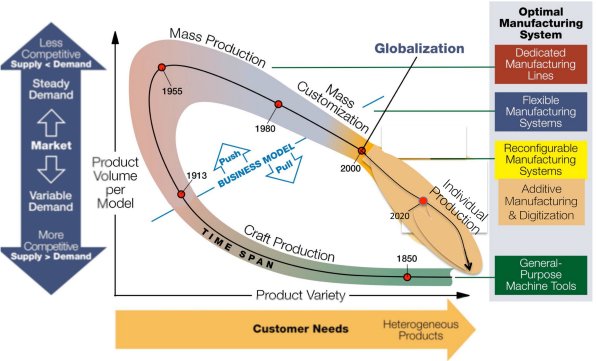 IIoT_World's tweet photo. Evolution of #manufacturing paradigm https://t.co/VpkMP5fMdy #HM18 #smartManufacturing #Industry40 #IIoT #bigdata #digitalization #SM_HM @siemensindustry #tech #Analytics #HM18
@Fisher85M @ipfconline1 @jblefevre60 @MikeQuindazzi @evankirstel @SMLS_EU @fabot70 @sallyeaves https://t.co/kExLmM9YMA