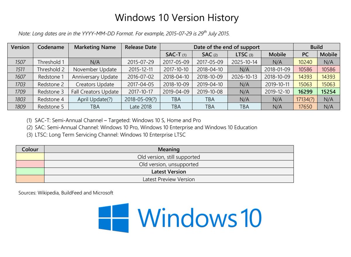 Windows 10 Version History