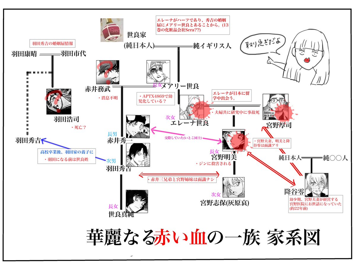 こけし 名探偵コナン 被弾済み サンデー最新号を踏まえて エレーナや安室透 降谷零くん の色々が明らかになってきて 気になる方多いと思うので 宮野家 赤井家 羽田家の華麗なる家系図取り急ぎです 詳しく細かく記事にするし 見づらいし改定もしてく