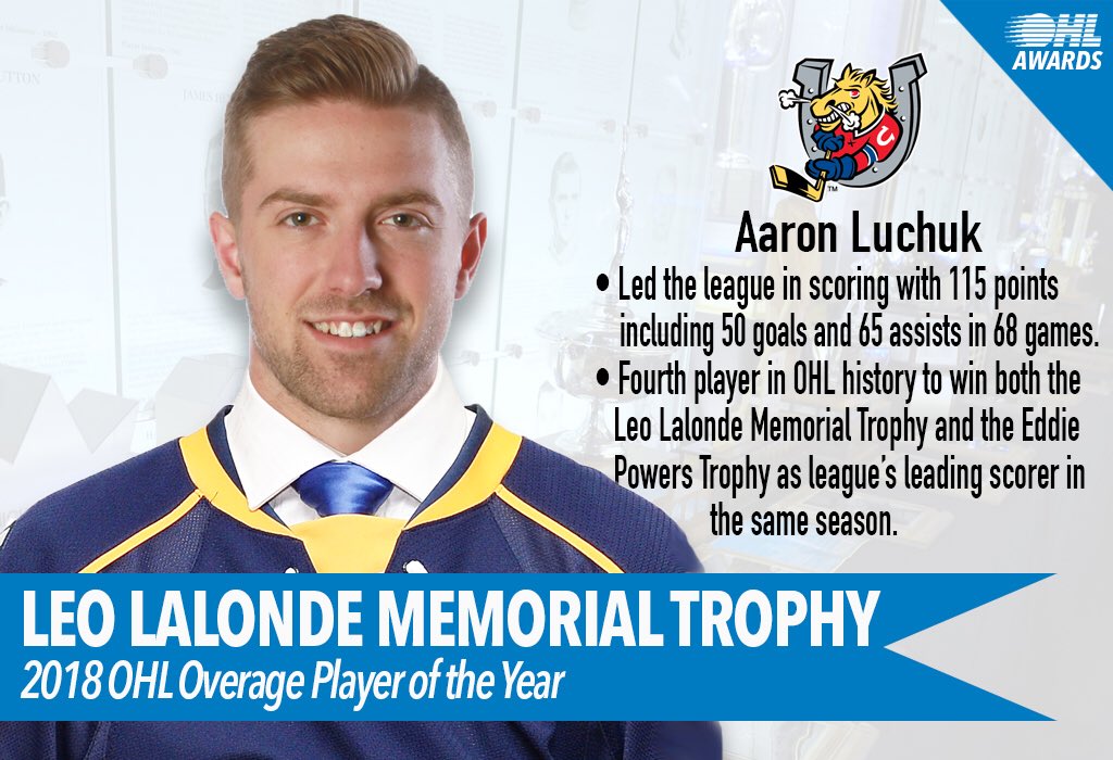 Veteran excellence.

<a href="/ALuchuk91/">Aaron Luchuk</a> of <a href="/OHLBarrieColts/">Barrie Colts</a> is 4th Leo Lalonde Memorial Trophy winner to also be top #OHL scorer following Aaron Brand (SAR 96), Jason Akeson (KIT 11), Kevin Labanc (BAR 16).

DETAILS: bit.ly/2vV06Cv