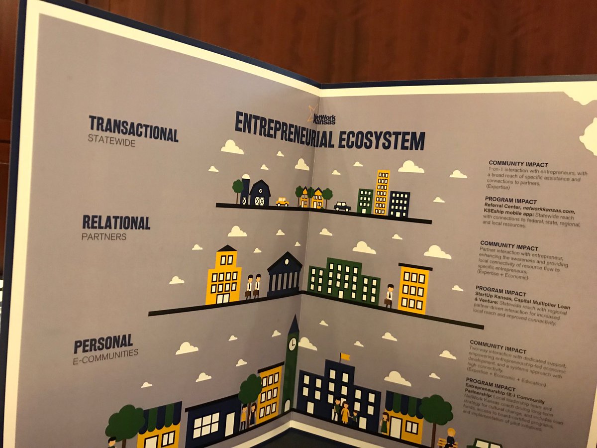 A great way to think about ecosystems. Thanks <a href="/networkkansas/">Network Kansas</a> #growingeship
