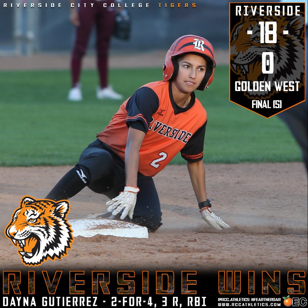 rcc_athletics's tweet photo. @rcc_softball closes out the regular season with a dominant performance over Golden West. They finished fourth in conference and will await their playoff seeding. Great regular season, ladies! #FearTheRoar https://t.co/OqpeiLYNlv