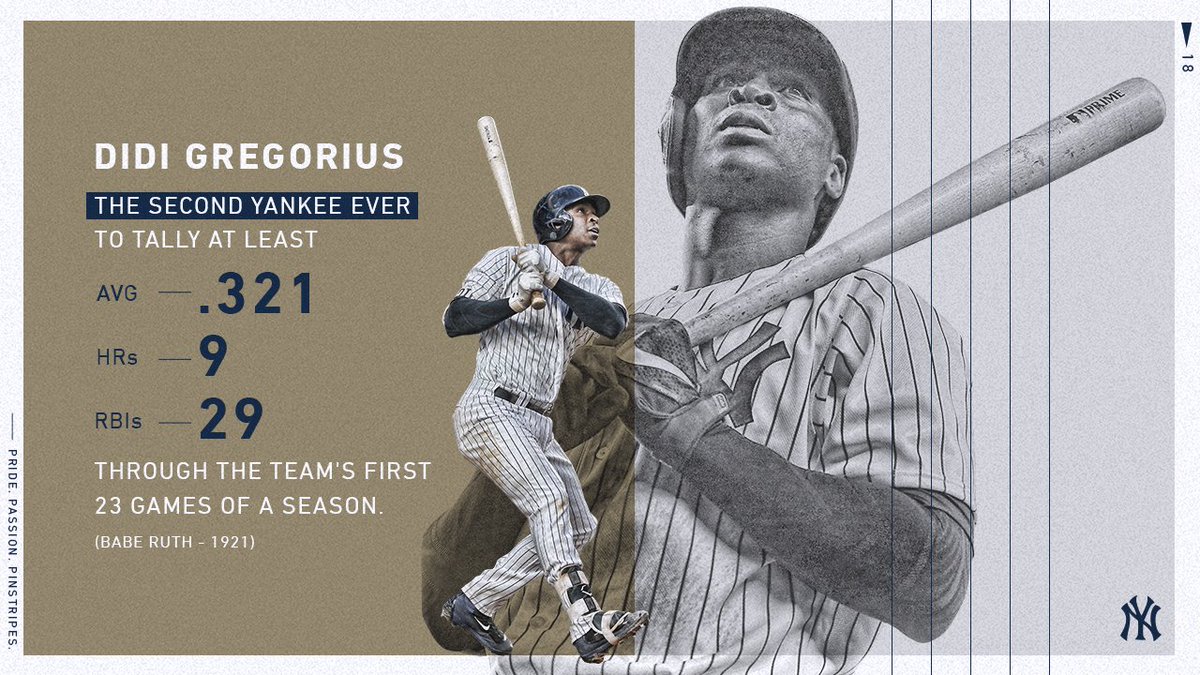Yankees's tweet image. The last Yankee that was this hot to start a season? The Babe.
