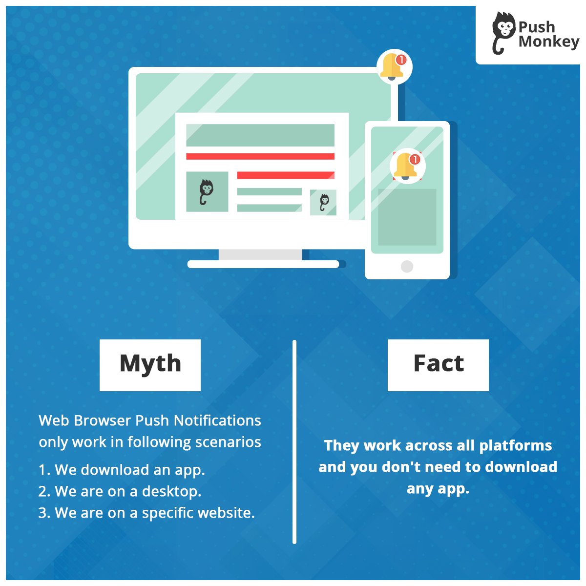 getpushmonkey's tweet photo. Now send web push notifications to your subscribers even when they are not on your website. Add Push Monkey Now: https://t.co/Dk1QNkflKQ
#PushNotifications #myth #fact #webpush #PushMonkey https://t.co/ruHxEWebWI