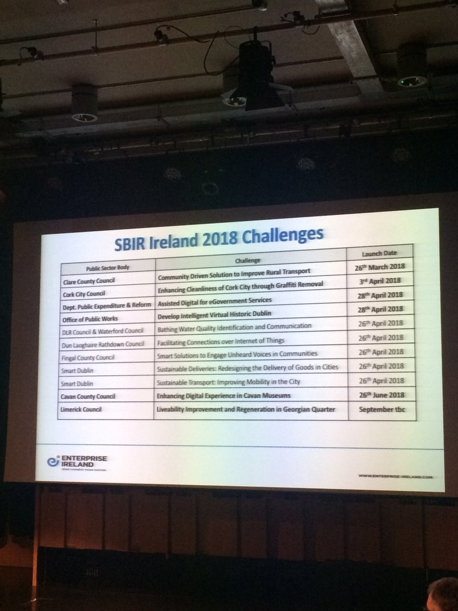 KathHallett's tweet photo. .@futuregencymru Very interesting launch from @SBIRIreland @Entirl @smartdublin @dlrcc 11 challenges to improve quality of life for citizens. innovation fund for SMEs #Smart #bathingwaterquality #SmartCoasts #realtimeinfo https://t.co/bmU7JeTAIz