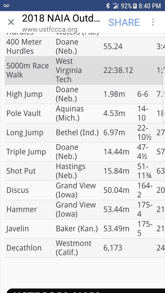BakerAthletics's tweet photo. TRACK, Baker Nation! The men’s javelin team of Tyler Winsor, Simeon Windibiziri, Nick Patterson and Brad Newsom are ranked No. 1 in the @NAIA USTFCCCA in the javelin, as their squad average of 53.49m is the tops across the nation! Congrats Wildcats! https://t.co/dm2j1eIWDJ https://t.co/2gUmZE49ZJ