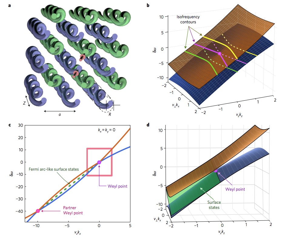 EOS Capri Meetings (@eoscapri2018) on Twitter photo Invited speaker: Mikael C. Rechtsman, Pennsylvania State University (USA).
#linear #nonlinear #quantum #optics; #topological #photonics; #photon #transport; #quantum #information. <a href="/Penn/">Penn</a> <a href="/PennStateAlums/">Penn State Alumni</a> <a href="/PennsUniversity/">Pennsylvania</a> <a href="/PSUAbington1950/">Pennsylvania State University Abington</a> phys.psu.edu/people/mcr22 Invited speaker: Mikael C. Rechtsman, Pennsylvania State University (USA).
#linear #nonlinear #quantum #optics; #topological #photonics; #photon #transport; #quantum #information. <a href="/Penn/">Penn</a> <a href="/PennStateAlums/">Penn State Alumni</a> <a href="/PennsUniversity/">Pennsylvania</a> <a href="/PSUAbington1950/">Pennsylvania State University Abington</a> phys.psu.edu/people/mcr22