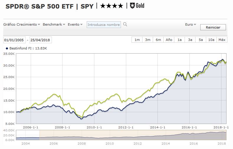 Grafico del S&P: - Página 11 DbuPQGyXkAA86Bv