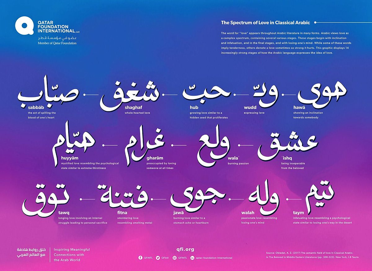 درجات الحب