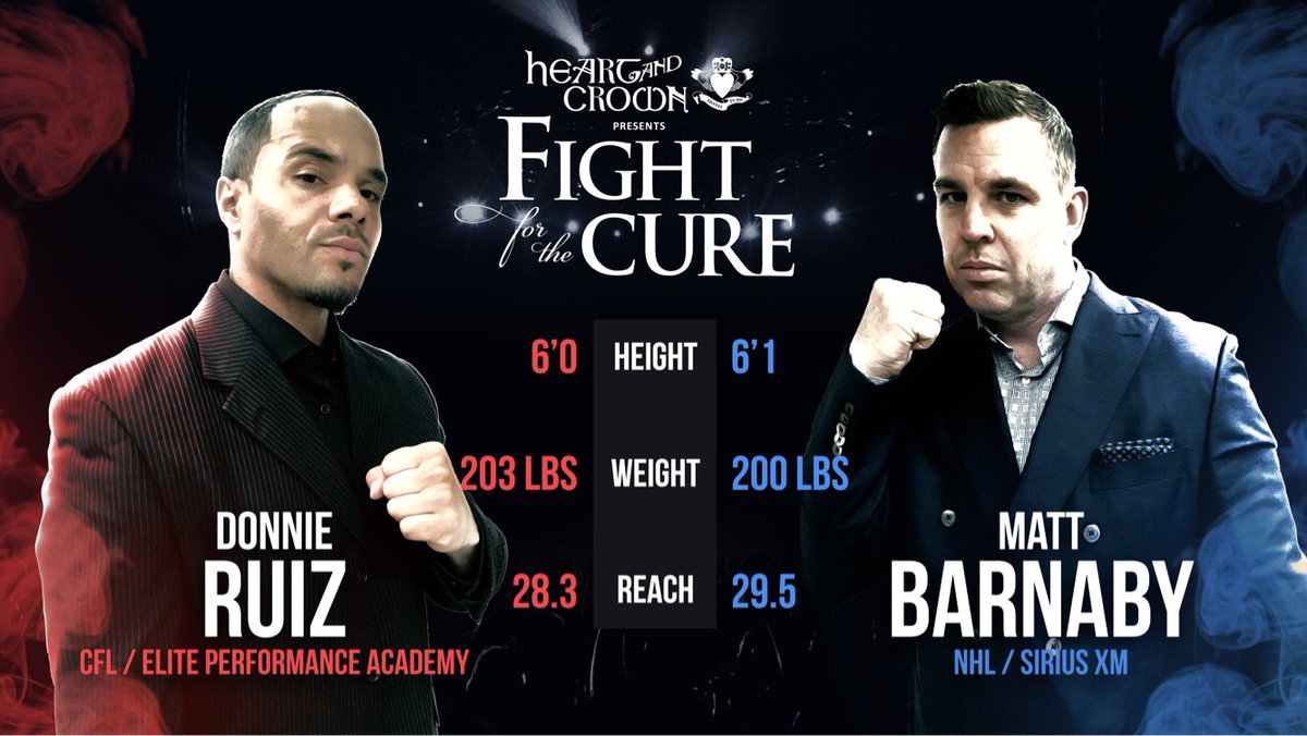 FFTCOTTAWA's tweet photo. @MattBarnaby3636 vs CFL vet Donnie Ruiz in the Main event at this Year’s Fight for the Cure! @Sportsnet @TSN_Sports @OttawaCitizen @ottawasuncom @timandsid @TerryMarcotte https://t.co/yht5jD2tYr
