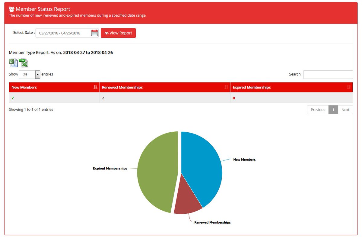 my_isaac's tweet image. Isaac has began implementing graphic reports. See your information in a visual way. #DataManagement #VisualInformation