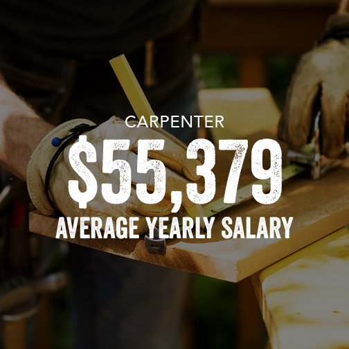 projectbuildmn's tweet image. Did you know?
projectbuildmn.org/thetradesold/c… 

#projectbuild #ProjectbuildMN #architecture #mnjobs #jobsinthetrades #onthejobtraining #construction #constructionworkers #architect #careers