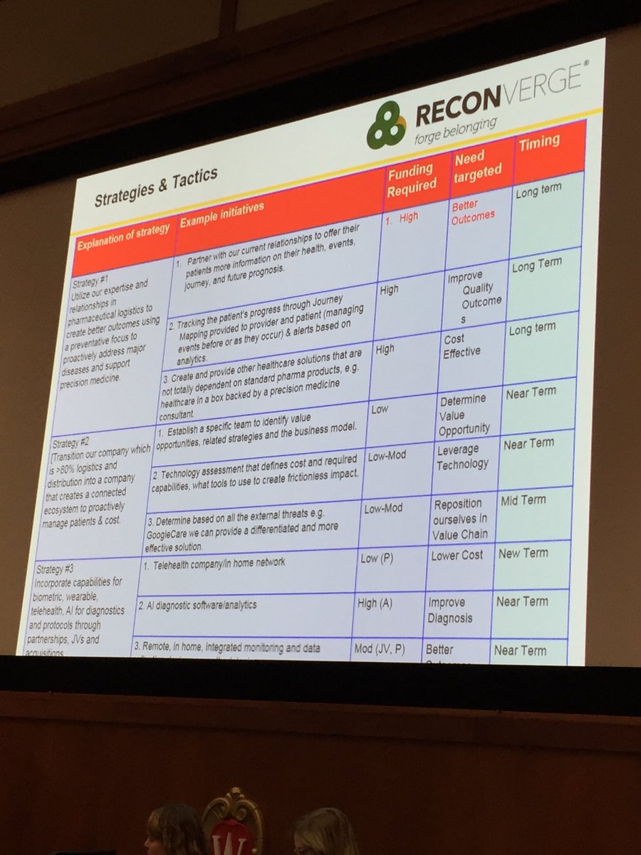 drcraigfleisher's tweet image. To win a #wargame, teams better have well articulated strategies + tactics, like these. And respond to other teams, and wildcards thrown in for good measure. #theroguewaveconvergence @RECONVERGE #g2Madison #futureofhealthcare