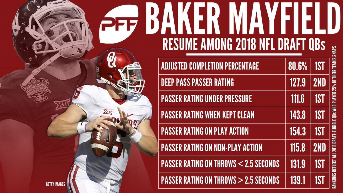 Baker Mayfield 2025 Stats Tedra Genovera