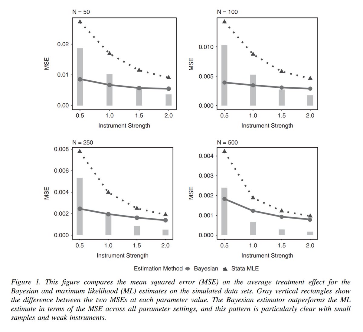 exponential diophantine