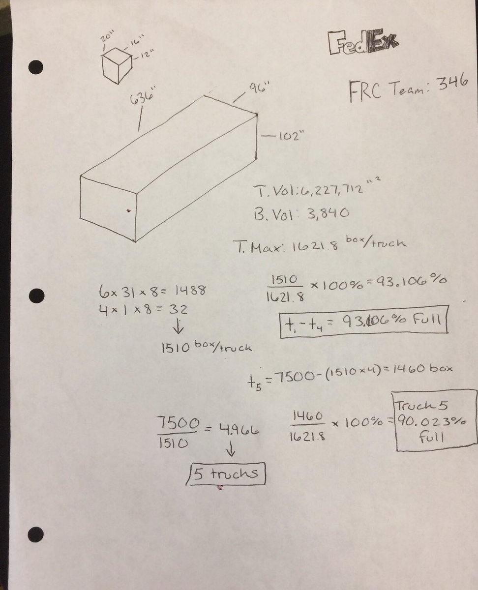 FRC346's tweet image. #FedExContest
#OMGrobots
#346