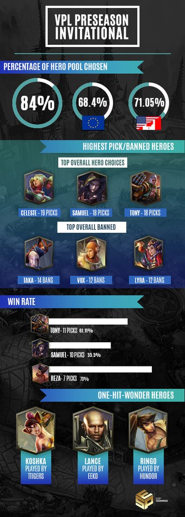 Vainglory Esports tweet media