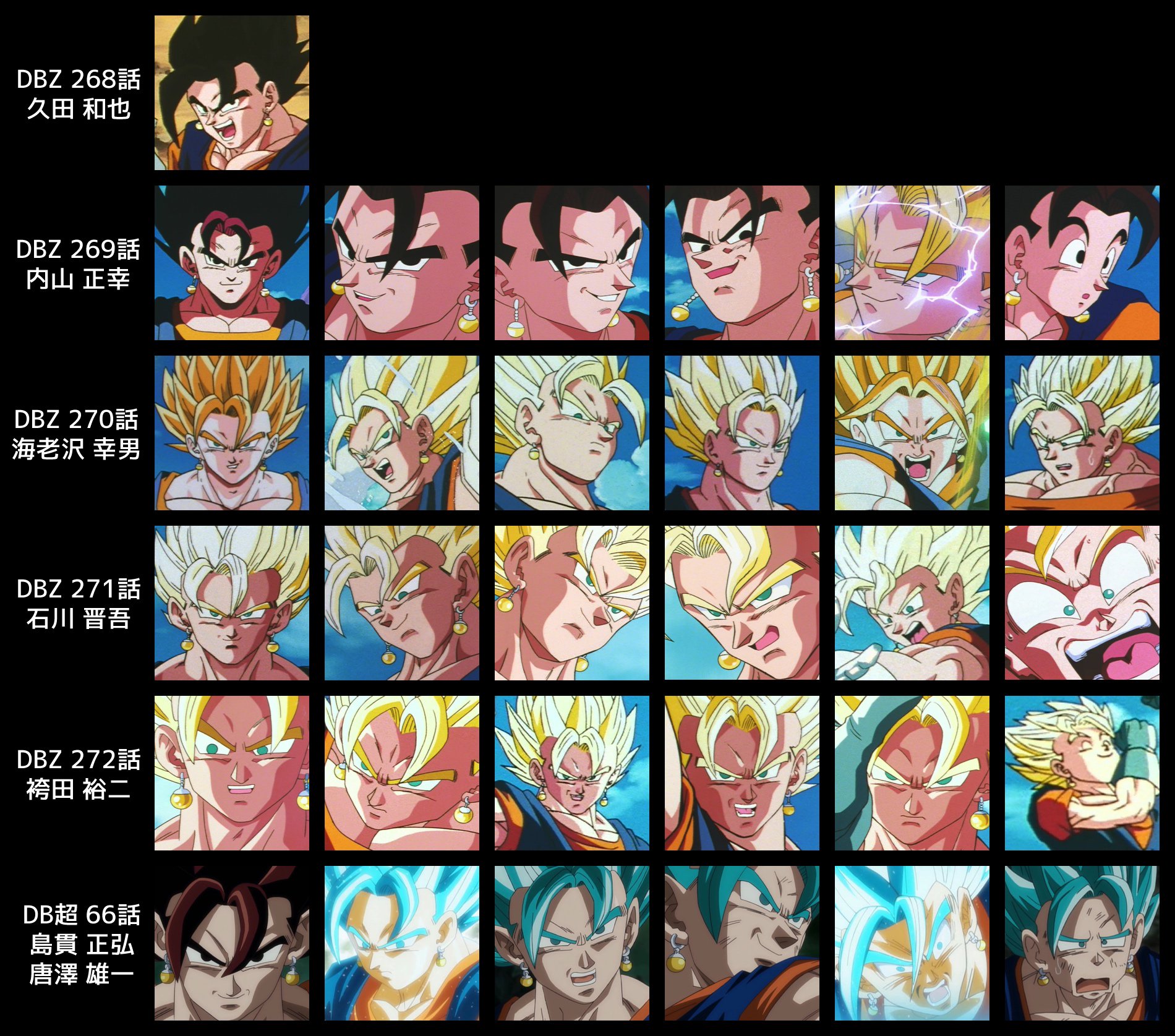 Twitter 上的 しろあん 作画監督別ベジットまとめ 自分が欲しかったから作った T Co Fhegu7i8h6 Twitter