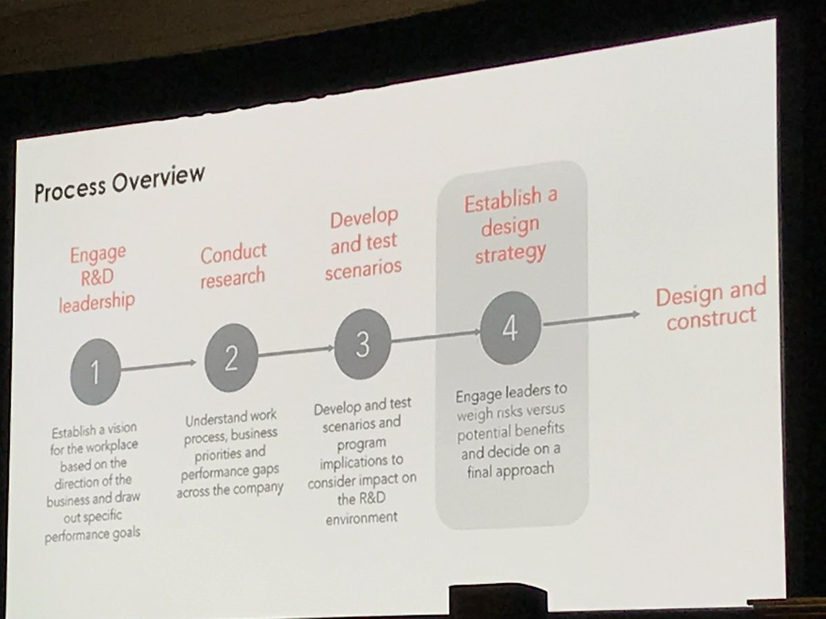 TRIA_Inc's tweet photo. This week, our lab planner @jkepros attended the Laboratory Design Conference held in Philadelphia. She's returned with some new insights and a lot of fun pictures. Glad to have you back, Jane! #2018LDC https://t.co/GmgSGZ7aXK