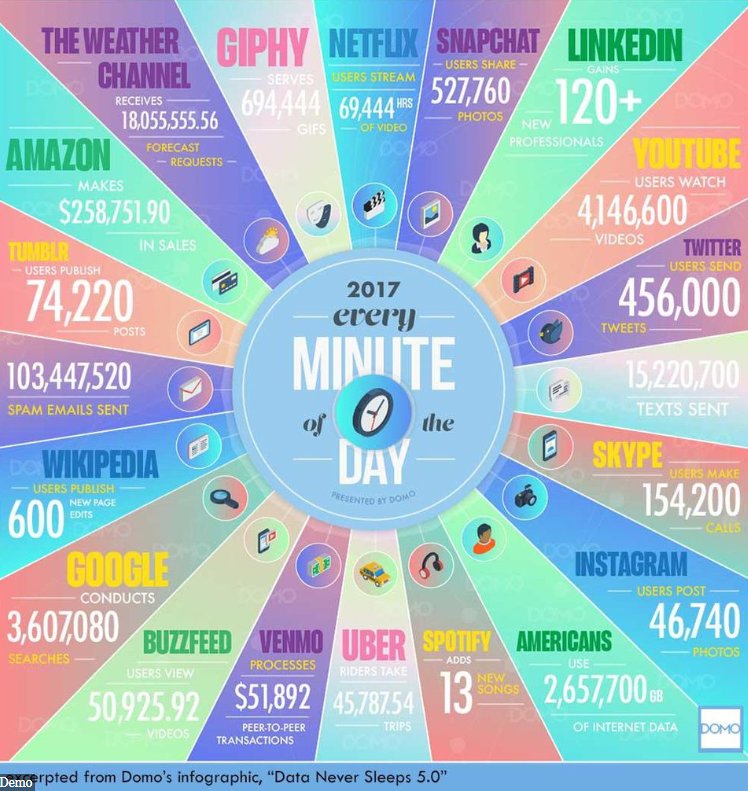 PPM_Partners's tweet photo. Is your audience getting overwhelmed with marketing content as soon as they pick up that nifty device connected to the internet? Every minute we are bombarded with CTAs to drive page views, app downloads, clicks and more. What will you do to make sure your brand thrives https://t.co/6NdIaTerNl
