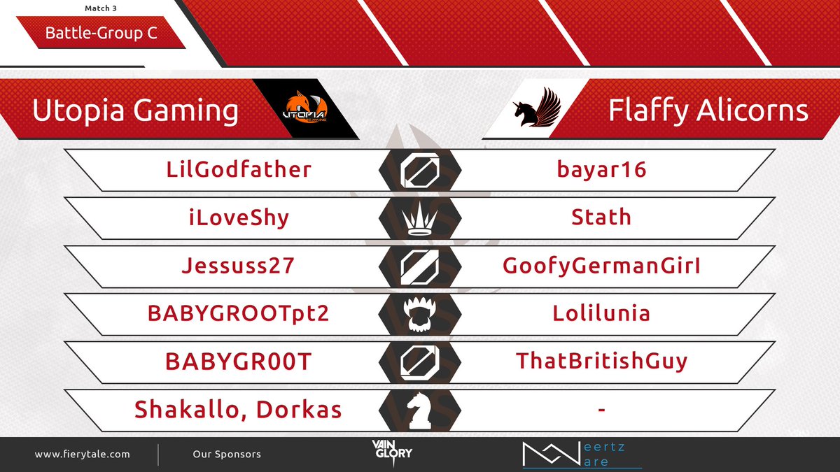 FIERYTALEGaming's tweet photo. We're almost there but not there yet Match #3 will be ->🔥🏆🔥
@UtopiaMulti @VgUtopia VS Flaffy Alicorns (former Lotus Academy) https://t.co/EQ3kHN7sIu